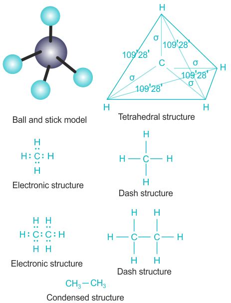 Alkane Structures With F