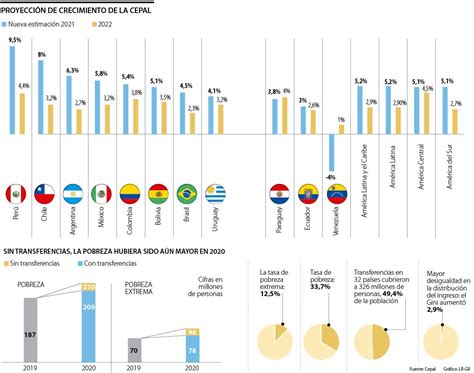 Centroamérica Últimas Noticias Económicas De Centroamérica