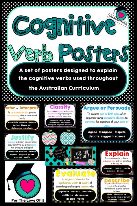 Cognitive Verb Posters Based On Australian Curriculum Achievement