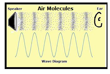 EAPhysicsPeriod2 - Sound Waves