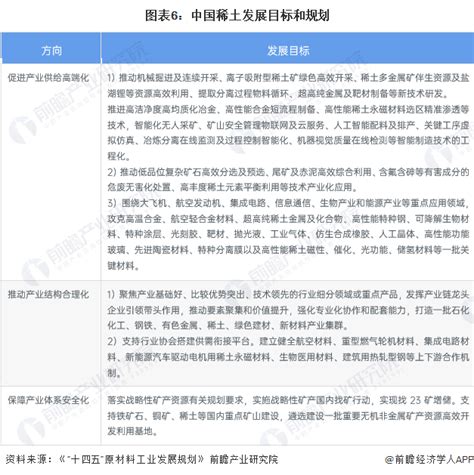 重磅！2023年中国及31省市稀土行业政策汇总、解读及发展目标分析 加快关键核心技术创新应用为主前瞻趋势 前瞻产业研究院