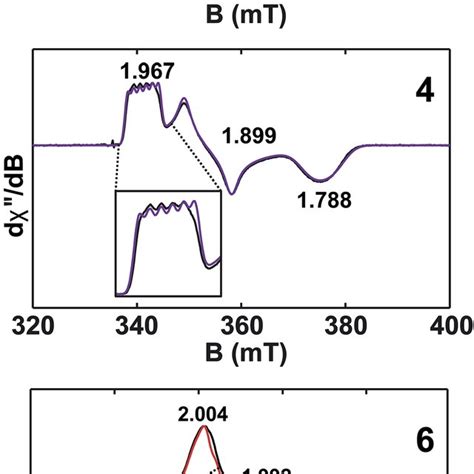 X Band 9 4 GHz CW EPR Frozen Solution Spectra Of 5 20 MM In Toluene