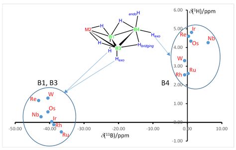 Molecules Free Full Text The Synthesis Characterization And