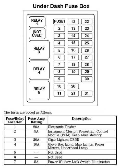 F Fuse Box Diagram Under Dash