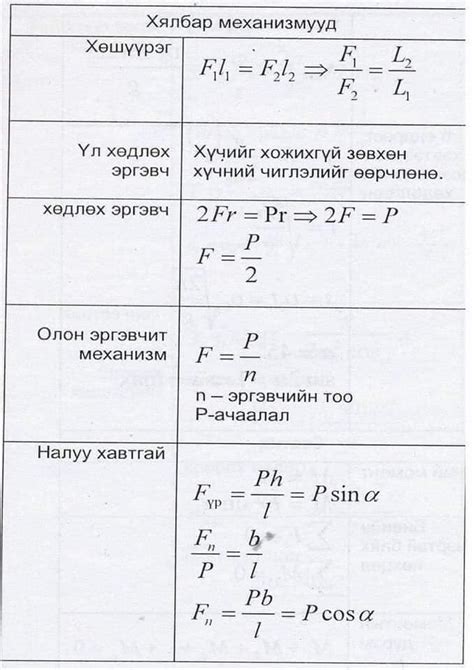 Физикийн томьёо - Физикийн цахим сургалт