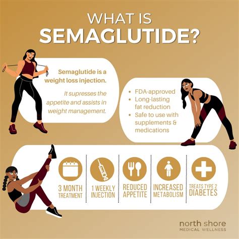 Semaglutide Weight Loss Treatment On Long Island