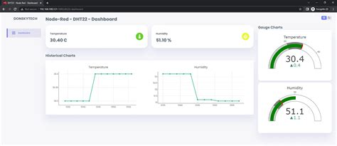 Send Dht22 Values Esp32 To Mqtt Node Red Dashboard NBKomputer