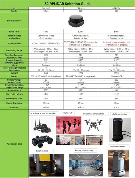 Buy Rplidar S E Laser Range Scanner M V Df Dfr Dfrobot