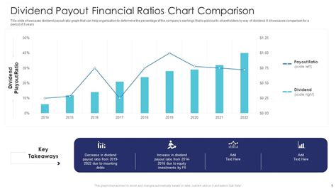 Financial Ratios Chart Ppt Powerpoint Presentation Complete Deck With Slides