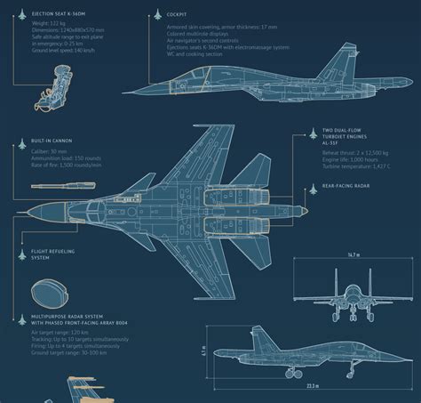 This cool Infographic says all you need to know about the Sukhoi Su-34 ...