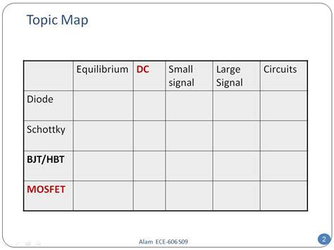 NanoHUB Org Resources ECE 606 Lecture 38 Modern MOSFET Watch