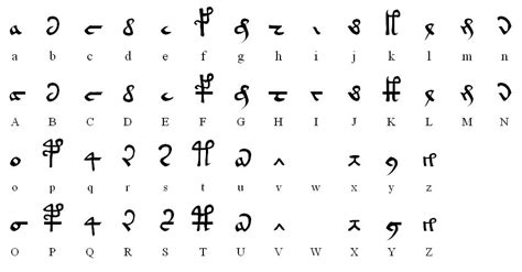 Voynich Manuscript Alphabet