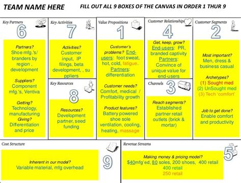 Business Model Canvas Explained Feedough