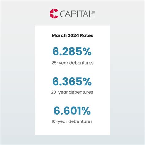 Capital Cdc On Linkedin Sba504