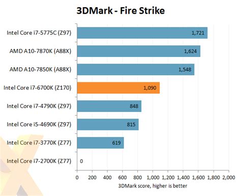 Buy hd graphics 530 benchmark cheap online