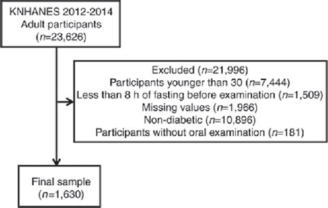 Figure 1 From Clinical Implications Of Age And Sex In The Prevalence Of