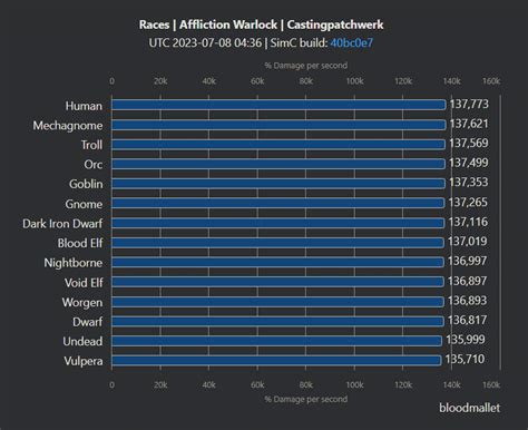 What's the Best Race for Warlock in WoW Dragonflight