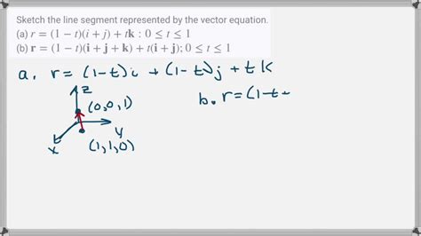 SOLVED:Sketch the line segment represented by the vector equation. (a ...