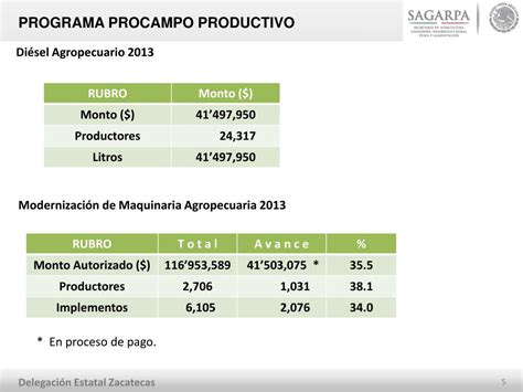 Ppt Delegaci N Estatal Zacatecas Powerpoint Presentation Free