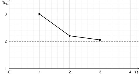 Tipos De Sucesiones Matemáticas Neurochispas