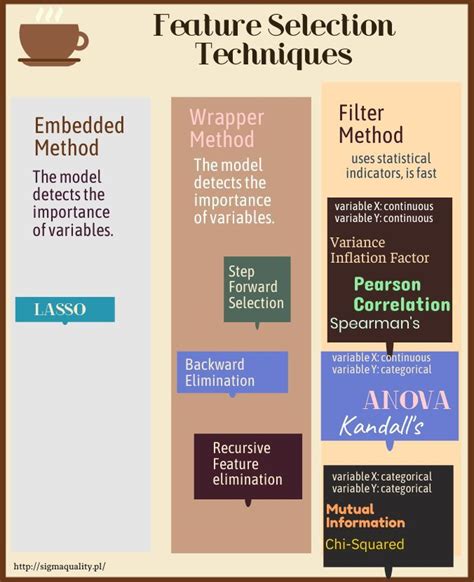 Feature Selection Techniques Recursive Feature Elimination And Cross