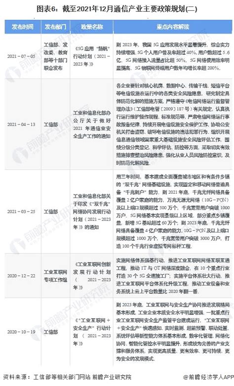 预见2022：《2022年中国通信设备制造行业全景图谱》附市场现状、竞争格局和发展趋势等通信设备新浪财经新浪网