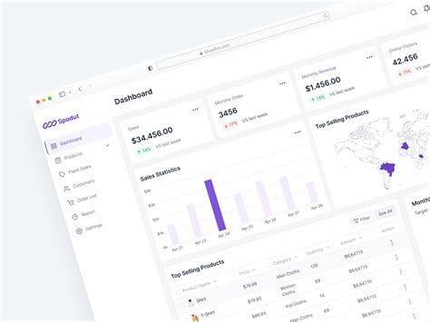 E Commerce Admin Web App Behance