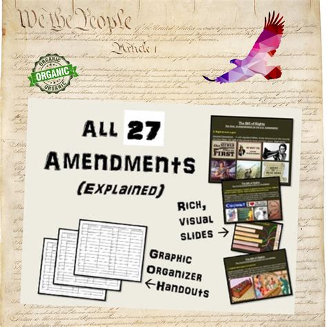 Amendments Powerpoint