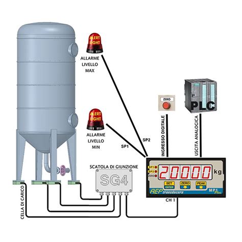 MP0PLUS AEP Transducers