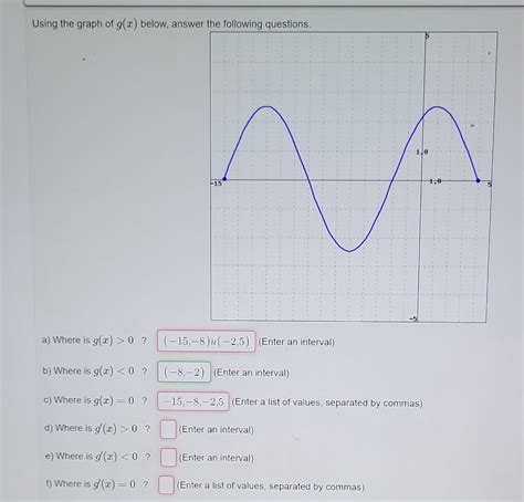 Solved Using The Graph Of G X Below Answer The Solutioninn