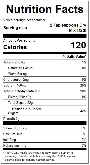 Pistachios Nutrition Facts | Blog Dandk