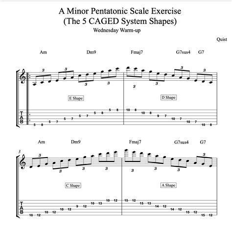 A Minor Pentatonic Scale Exercise The 5 Caged System Shapes