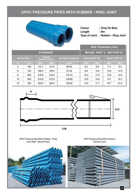 Upvc Pipes Upvc Pipes Pipes Water Supply Division Kuala Lumpur Kl