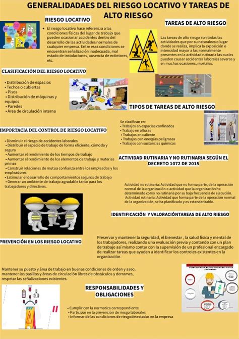 INFOGRAFIA RIESGO LOCATIVO Y TAREAS DE ALTO RIESGO