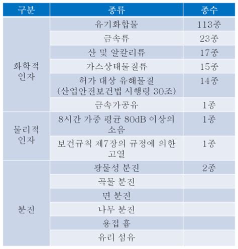 작업환경측정 대상 사업장 네이버 블로그