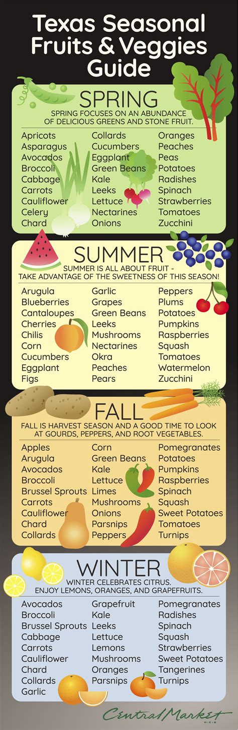 Your Seasonal Calendar For The Freshest Texas Produce All Year