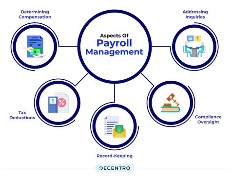 Guide to Payroll Automation: Benefits, Processes & Solutions - Decentro