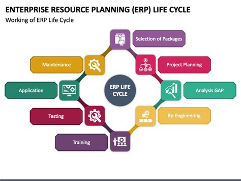 Enterprise Resource Planning Erp Life Cycle Slides