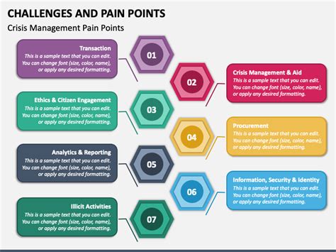 Challenges And Pain Points PowerPoint And Google Slides Template PPT