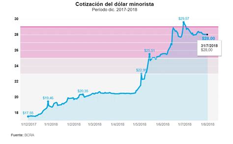 El dólar y la inflación cómo evoluciona el mercado La opinión de