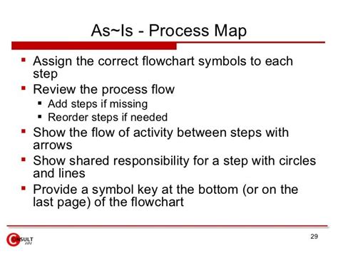 Sample Process Mapping