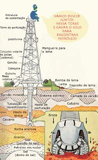 Vítor Lúcio Etapas de extração do petróleo