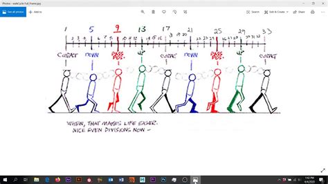 Walk Cycle Part Youtube