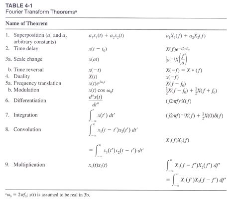 Inverse Fourier Transform Table Pdf – Two Birds Home