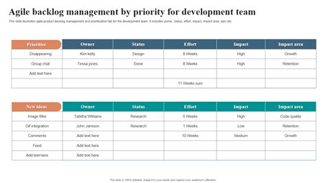 Top 7 Agile Backlog Templates With Samples And Examples