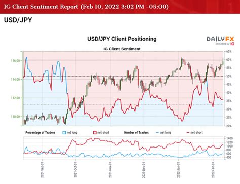 Fxnews Usd Jpy Rally Raises Scope For Yearly Opening Range Breakout