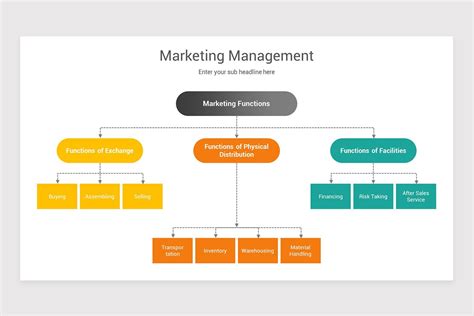 Marketing Management Models Powerpoint Template Nulivo Market