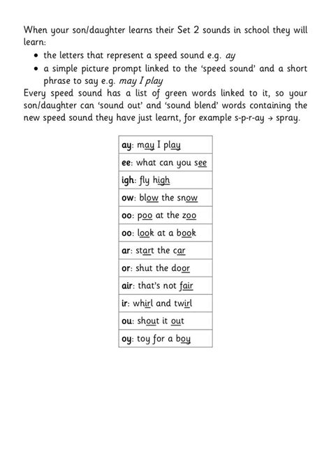 Set Phonic Booklet For Parents Phonics Read Write Inc Phonics