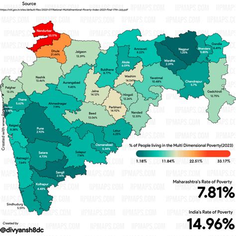 Chhattisgarh Districts By Multi Dimensional Poverty2023 Rraipur