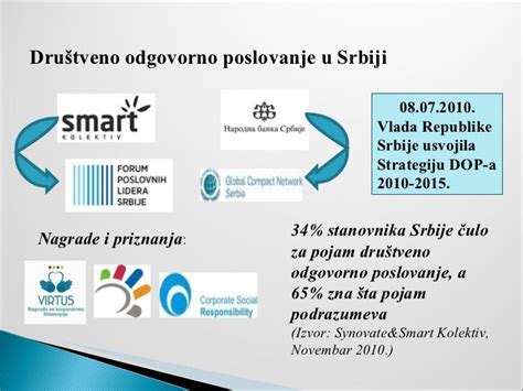 Društveno Odgovorno Poslovanje Kao Deo Strategije Odnosa S Javnošću K